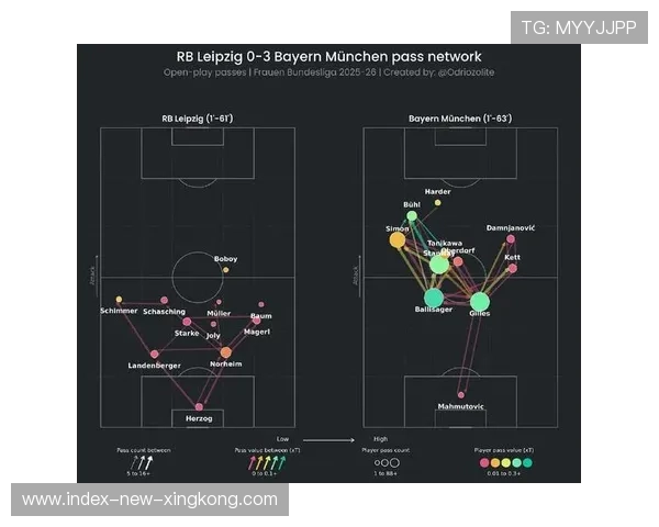 拜仁战术:主帅防守限制方案的深度解析 拜仁战术:主帅防守限制方案的深度解析