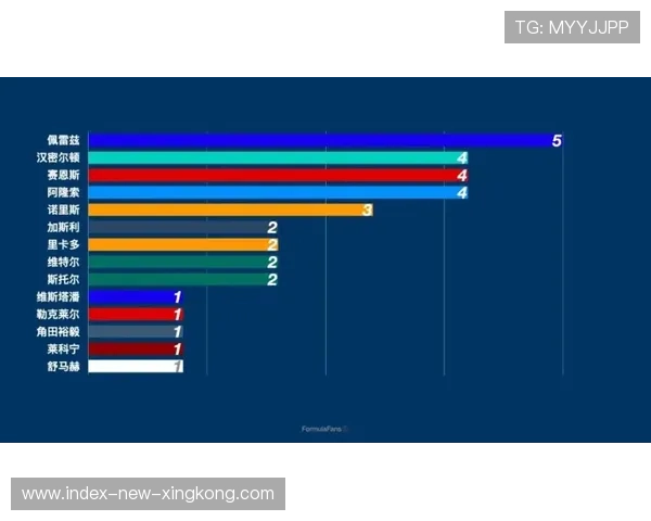 诺里斯模拟夜战数据优秀 诺里斯模拟夜战数据优秀